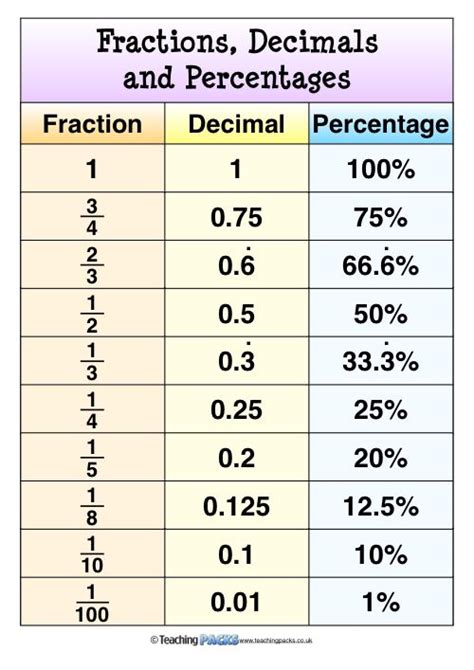 1 9|1/9 as a decimal